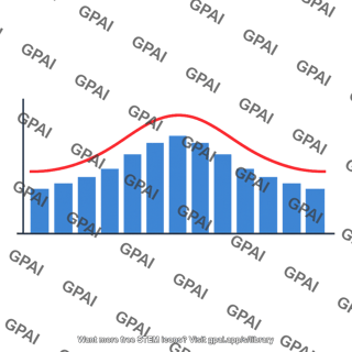 Humid subtropical climograph