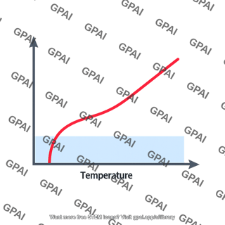Surface temperature inversion profile