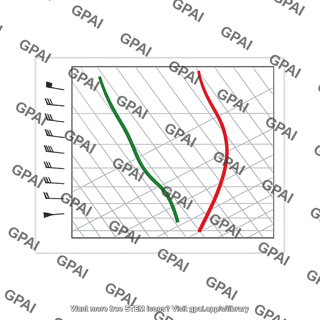 Upper air sounding profile