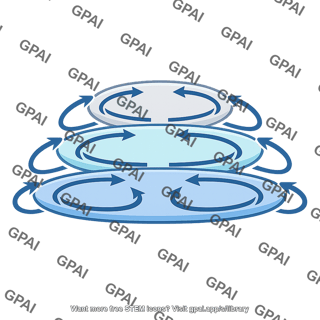 Three cell model global circulation
