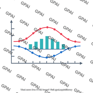 Scientific graph with curves and bars