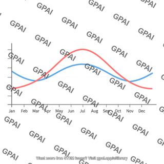 Monthly temperature graph
