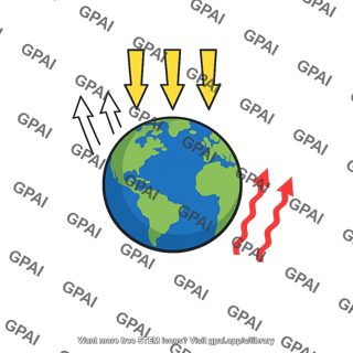 Earth energy balance diagram