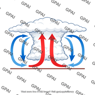 Convective cell