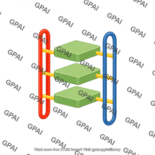 G quadruplex parallel 2