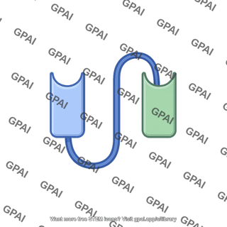 Antibody fragment scfv editable