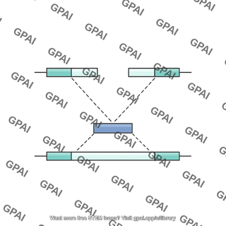 Genome structural variation mobile element insertion