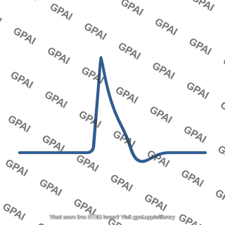 Action potential