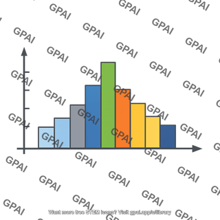 Histogram