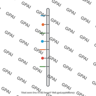 Linkage map vertical