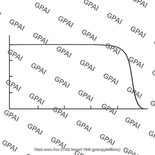 Survivorship curve type i