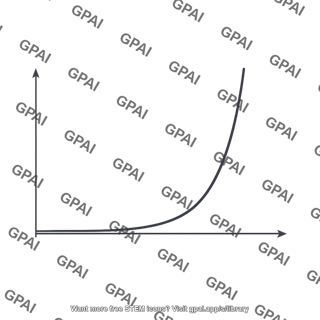 Population growth curve exponential