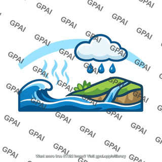 Global water cycle
