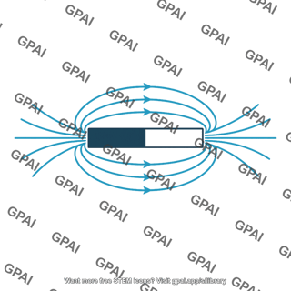 Magnetic field