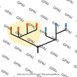 Paraphyletic group