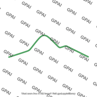 Graph line group 1