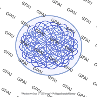 Chromatin in nucleus