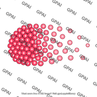 Proton gradient