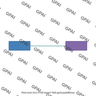 Exon intron schematic