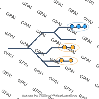 Polyphyletic group
