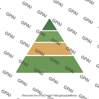 Ecological pyramid