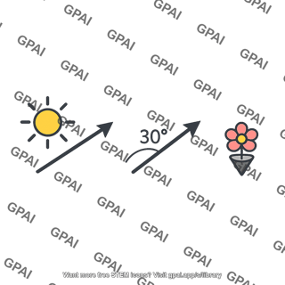 Food source 30 degree right of sun