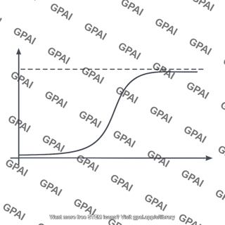 Population growth curve logistic