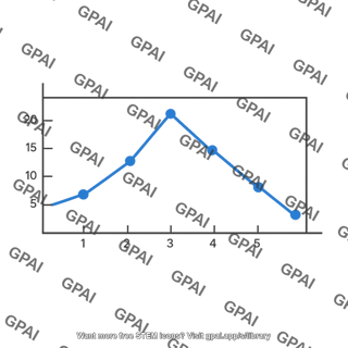 Line graph