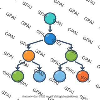 Signal transduction pathway branching