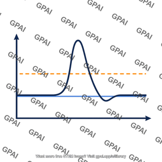 Action potential graph