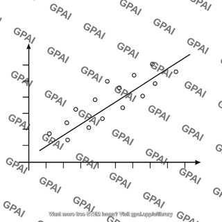 Regression line graph