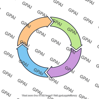Circular arrow diagram