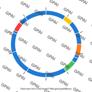 Circular chromosome map