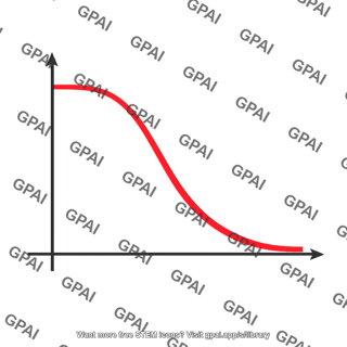 Action potential falling phase