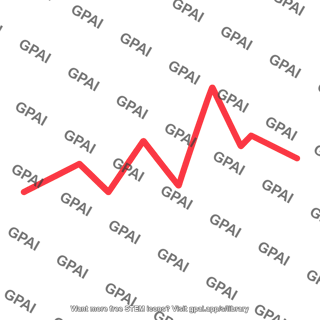 Jagged line graph