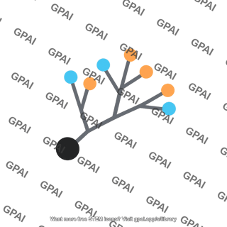 Phylogenetic tree diagram