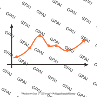 Graph line group 3