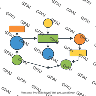 Concept map
