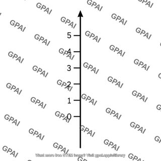 Y axis