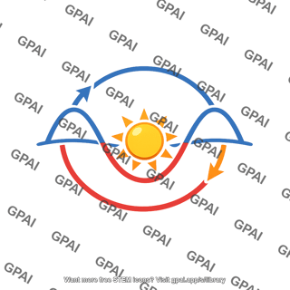 Solar cycle