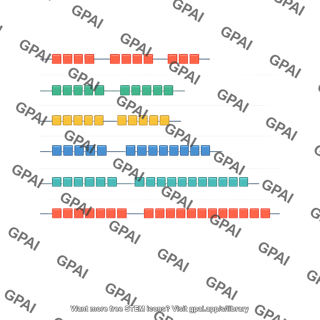 Genetic profile repeat marker panel