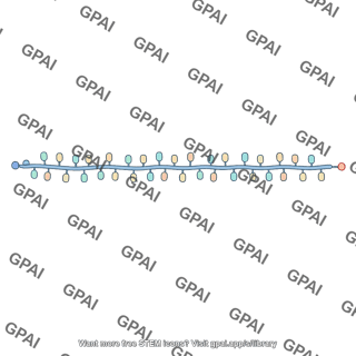Transthyretin polypeptide linear