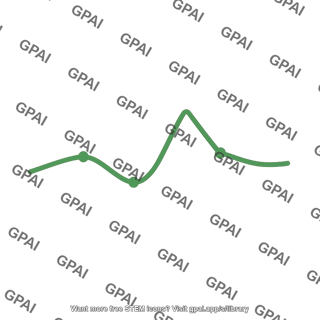 Graph line group 10