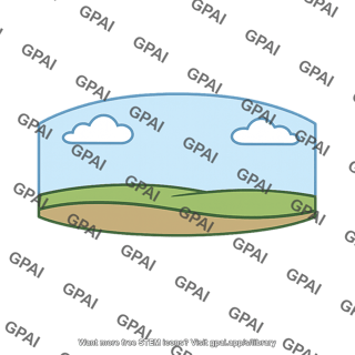 External environment