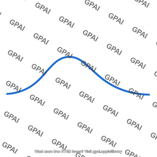 Bell curve