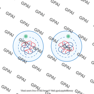 Mitosis 6. 2 daughter cells