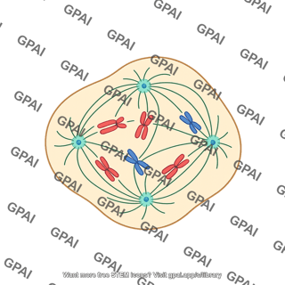 Abnormal cell cycle multipolar