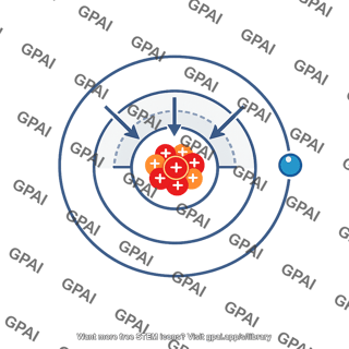 Effective nuclear charge diagram