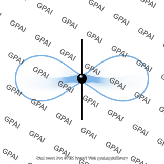 Hydrogen atom 2p orbital