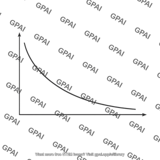 Concentration vs percent ionization graph